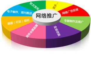 【(1图)怎么发外链才能达到优化网站的效果】- 广州网站建设/推广 - 广州列举网